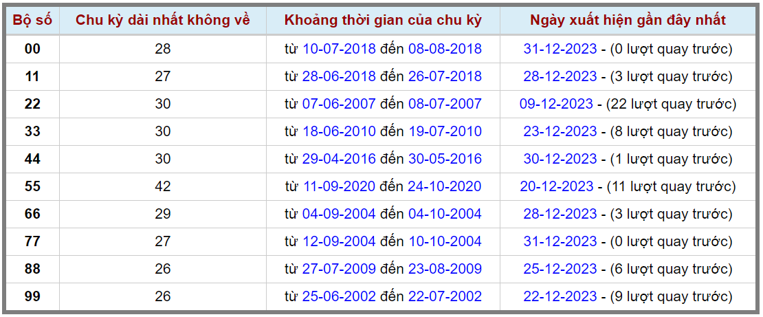 Loto kép XSMB 01012024 - Phân tích lô kép XSMB Thứ 2 hôm nay 2