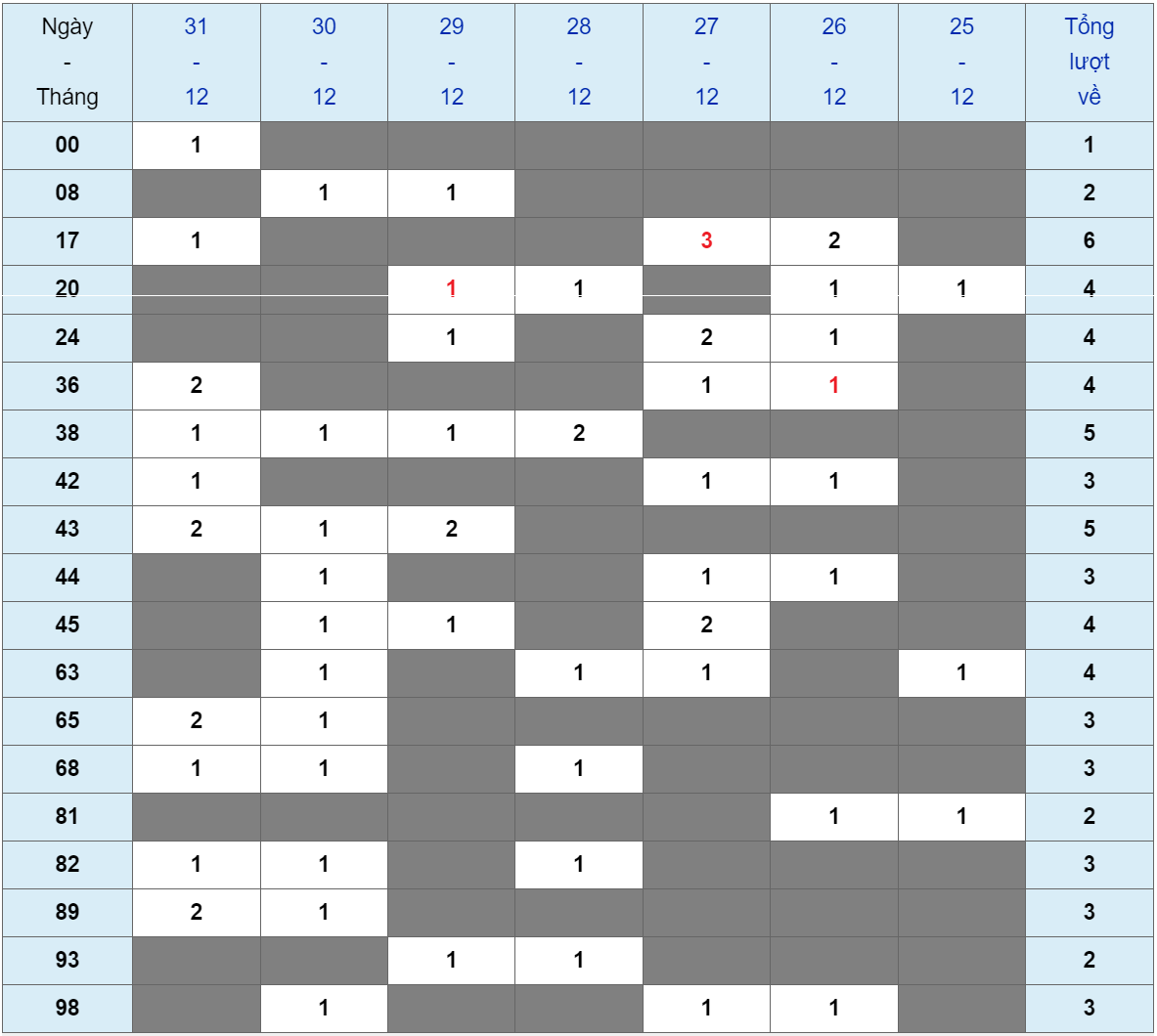 XSMB tuần qua có gì Tuần từ 25122023 đến 31122023 3 XSMB tuần qua có gì Tuần từ 25122023 đến 31122023 3