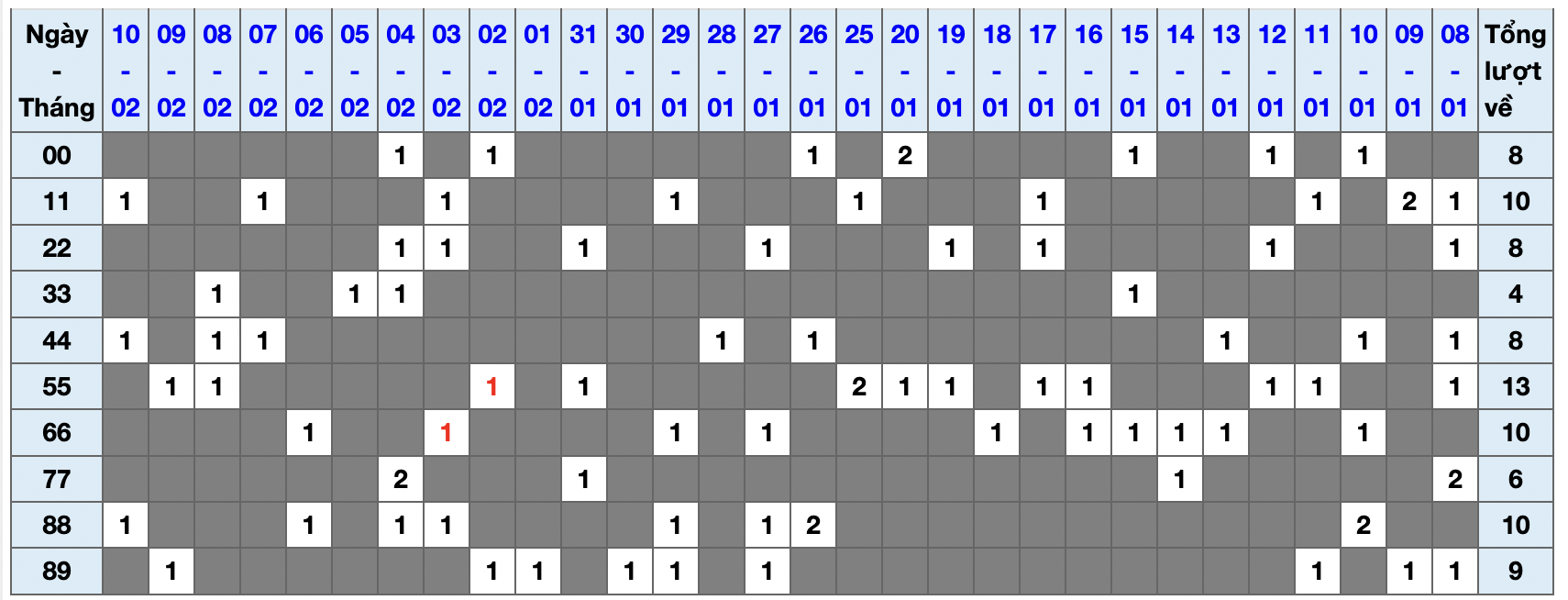 Lô kép XSMB 11-02-2023 - Phân tích lô kép Xổ số miền Bắc hôm nay Thứ 7 hình ảnh gốc Lo kep XSMB 11-02-2023 - Phan tich lo kep Xo so mien Bac hom nay Thu 7 hinh anh goc