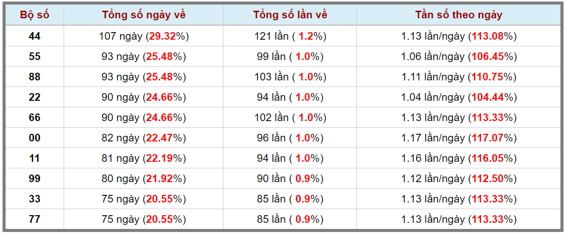 Loto kép XSMB 04012024 - Phân tích lô kép XSMB Thứ 5 hôm nay 3