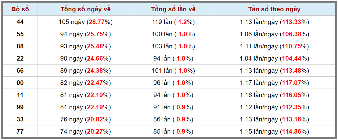 Loto kép XSMB 11012024 - Phân tích lô kép XSMB Thứ 5 hôm nay 3