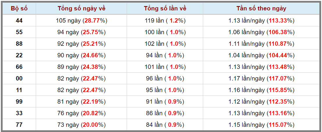 Loto kép XSMB 12012024 - Phân tích lô kép XSMB Thứ 6 hôm nay 3