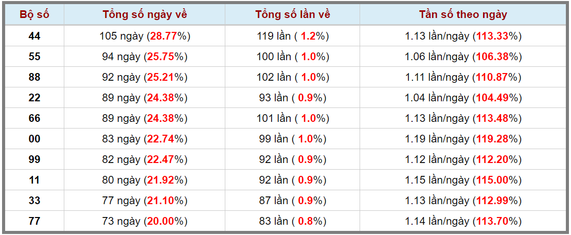 Loto kép XSMB 14012024 - Phân tích lô kép XSMB Chủ nhật hôm nay 3