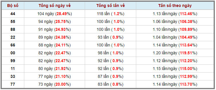Loto kép XSMB 15012024 - Phân tích lô kép XSMB Thứ 2 hôm nay 3