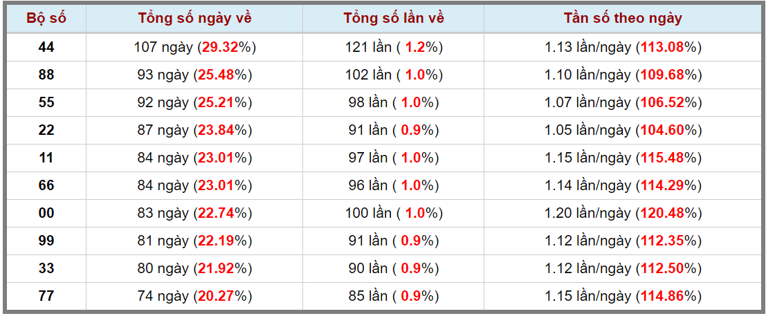 Loto kép XSMB 24012024 - Phân tích lô kép XSMB Thứ 4 hôm nay 3