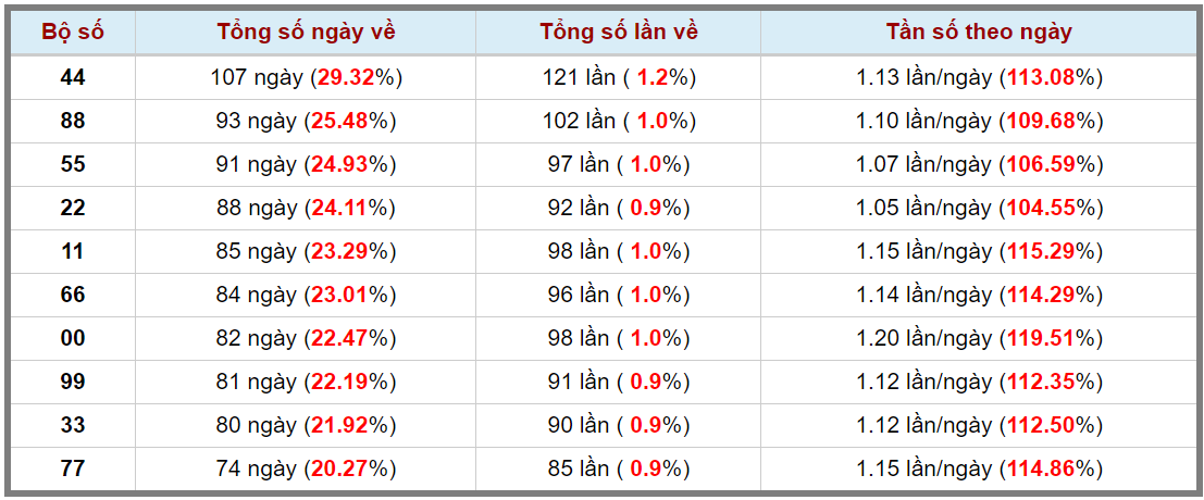 Loto kép XSMB 25012024 - Phân tích lô kép XSMB Thứ 5 hôm nay 3