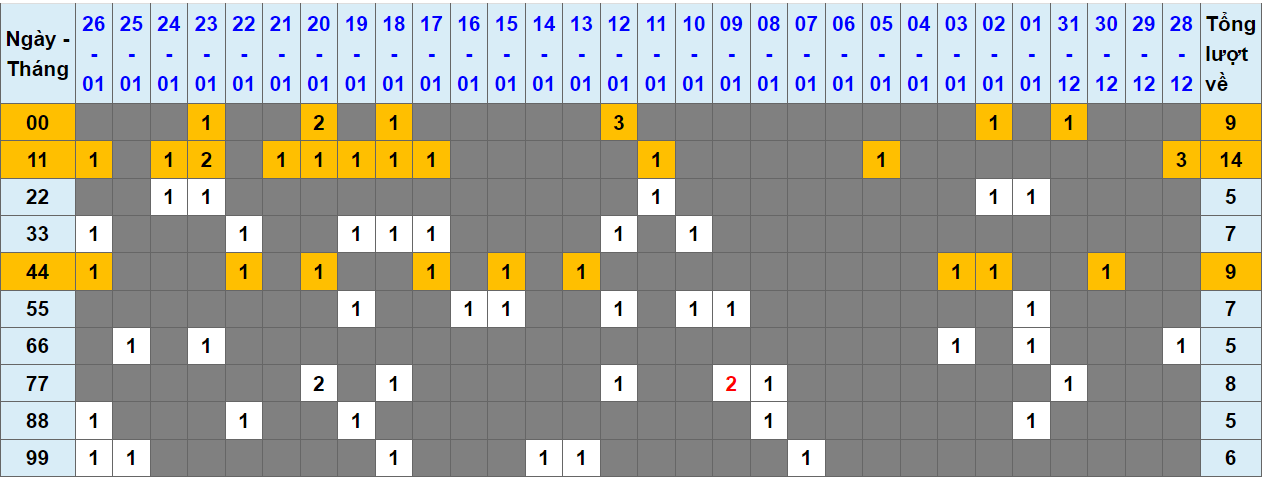 Loto kép XSMB 27012024 - Phân tích lô kép XSMB Thứ 7 hôm nay 1