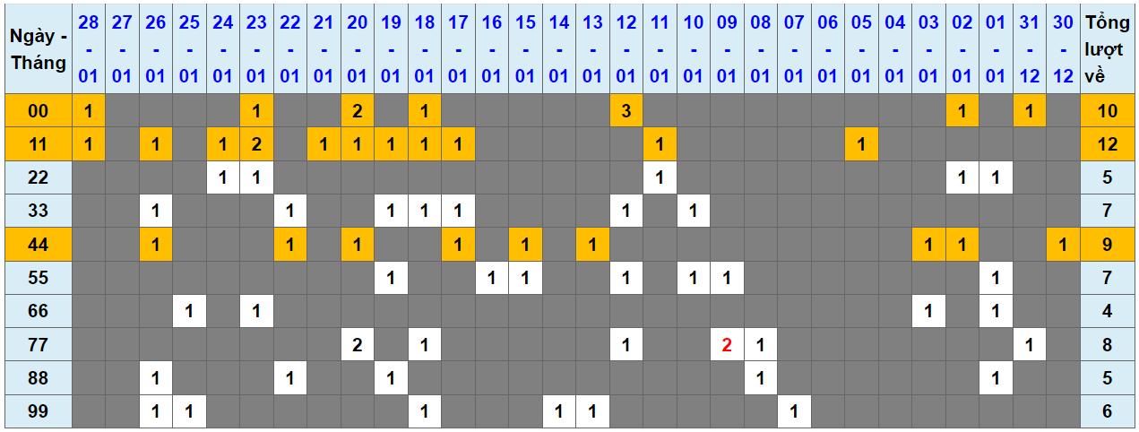 Loto kép XSMB 29012024 - Phân tích lô kép XSMB Thứ 2 hôm nay 1
