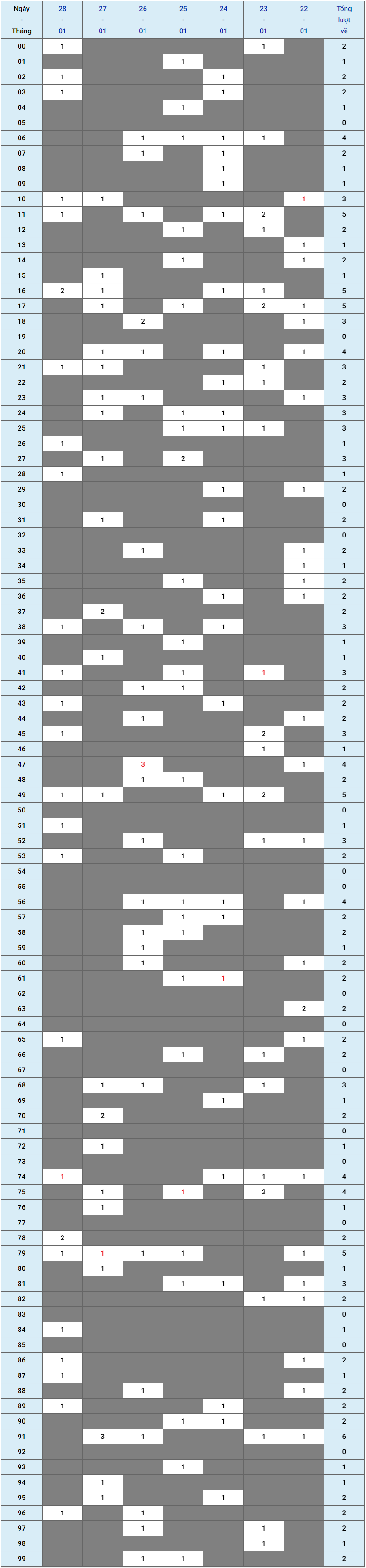 XSMB tuần qua có gì Tuần từ 22012024 đến 28012024 1 XSMB tuần qua có gì Tuần từ 22012024 đến 28012024 1