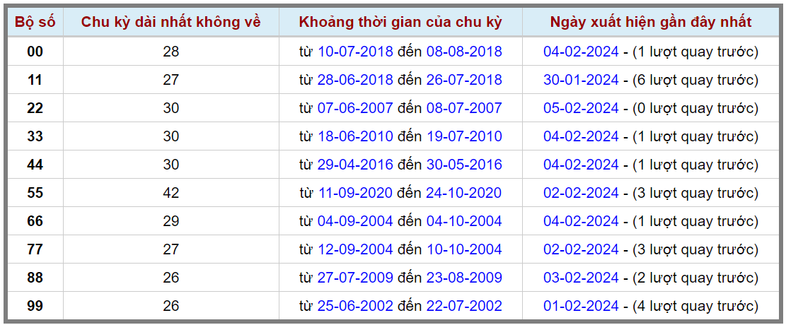 Loto kép XSMB 06022024 - Phân tích lô kép XSMB Thứ 3 hôm nay 2