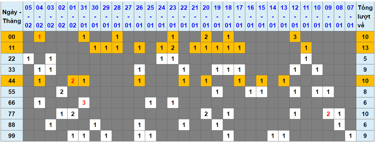 Loto kép XSMB 06022024 - Phân tích lô kép XSMB Thứ 3 hôm nay 1