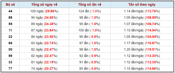 Loto kép XSMB 07022024 - Phân tích lô kép XSMB Thứ 4 hôm nay 3