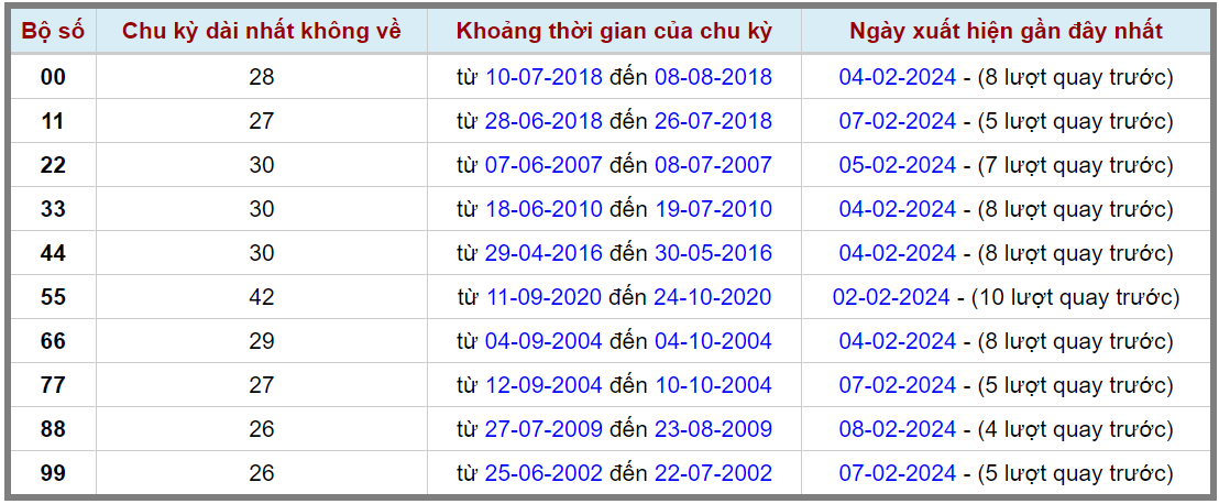 Loto kép XSMB 13022024 - Phân tích lô kép XSMB Thứ 3 hôm nay 2
