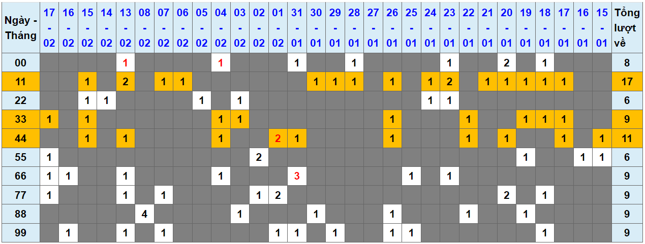Loto kép XSMB 18022024 - Phân tích lô kép XSMB Chủ nhật hôm nay 1