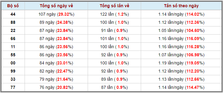 Loto kép XSMB 23022024 - Phân tích lô kép XSMB Thứ 6 hôm nay 3