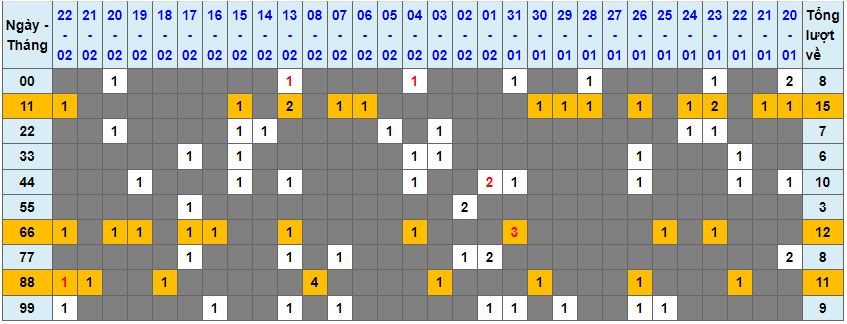 Loto kép XSMB 23022024 - Phân tích lô kép XSMB Thứ 6 hôm nay 1