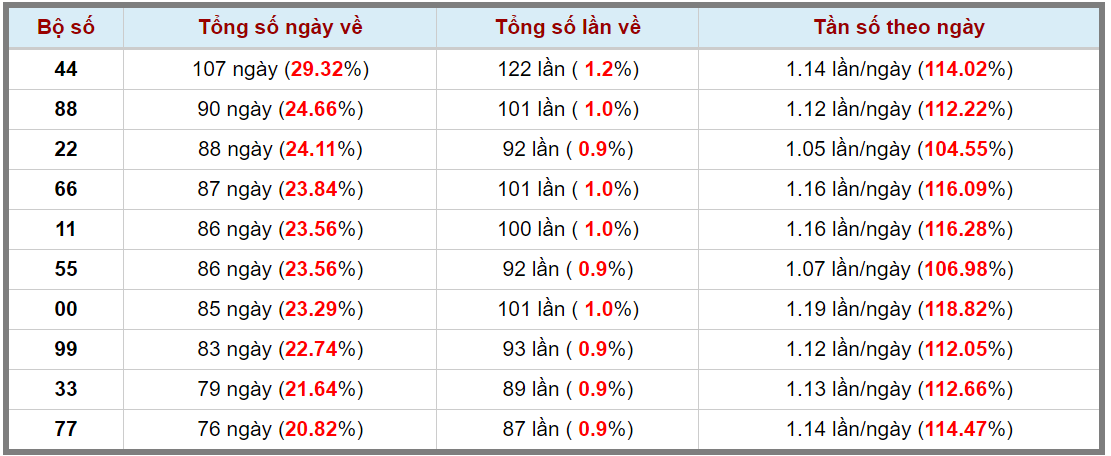 Loto kép XSMB 25022024 - Phân tích lô kép XSMB Chủ nhật hôm nay 3