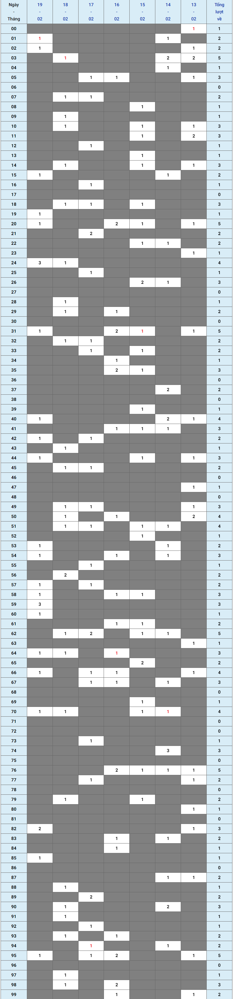 XSMB tuần qua có gì Tuần từ 19022024 đến 25022024 1 XSMB tuần qua có gì Tuần từ 19022024 đến 25022024 1