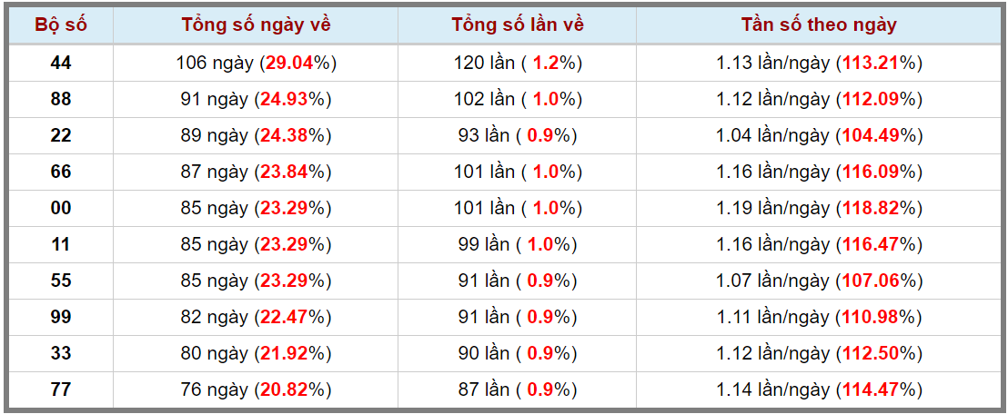Loto kép XSMB 28022024 - Phân tích lô kép XSMB Thứ 4 hôm nay 3