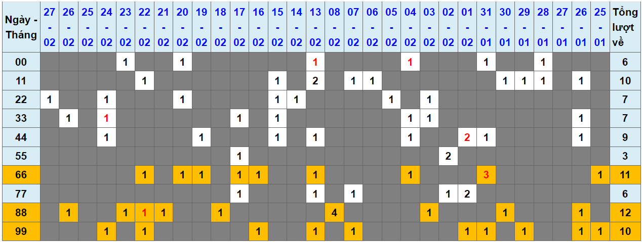 Loto kép XSMB 28022024 - Phân tích lô kép XSMB Thứ 4 hôm nay 1