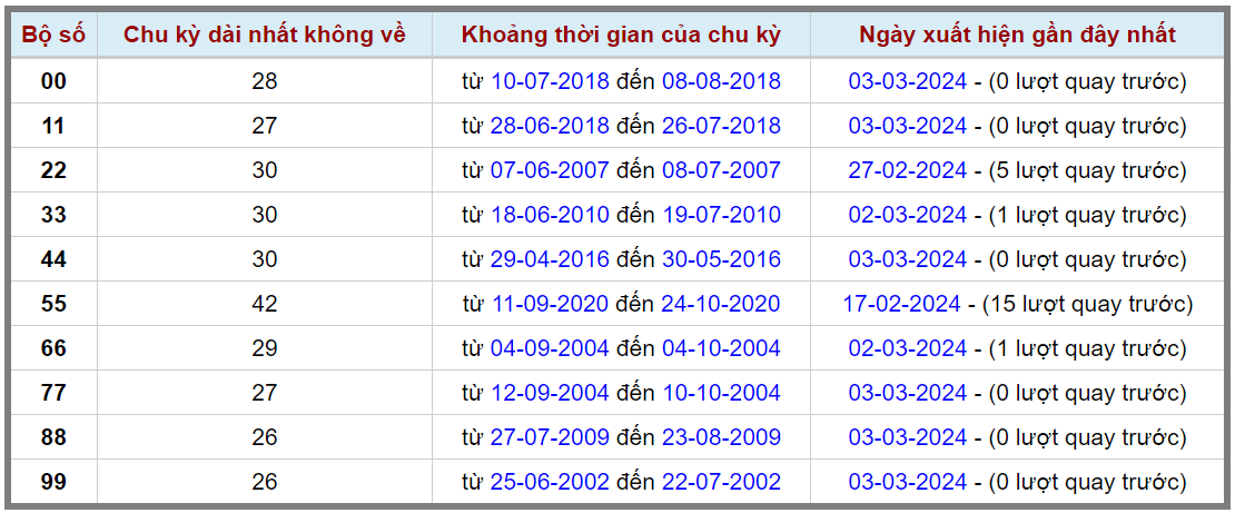 Loto kép XSMB 04032024 - Phân tích lô kép XSMB Thứ 2 hôm nay 2