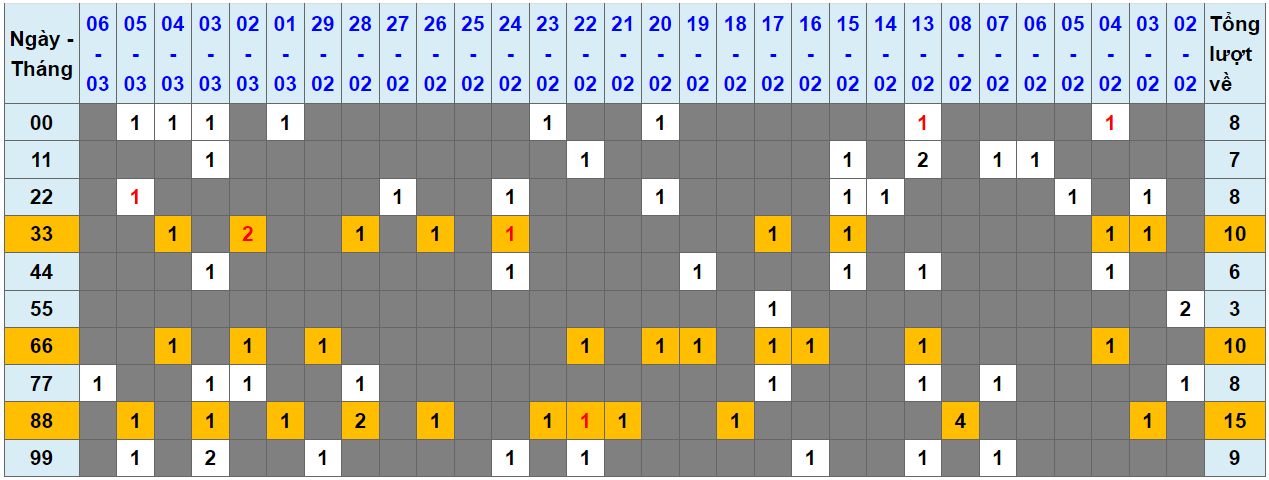 Loto kép XSMB 07032024 - Phân tích lô kép XSMB Thứ 5 hôm nay 1