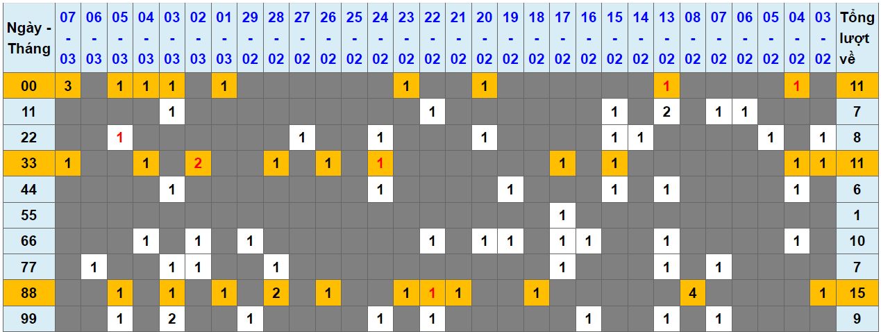 Loto kép XSMB 08032024 - Phân tích lô kép XSMB Thứ 6 hôm nay 1