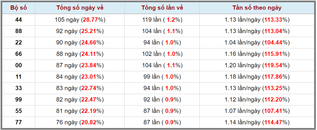 Loto kép XSMB 10032024 - Phân tích lô kép XSMB Chủ nhật hôm nay 3