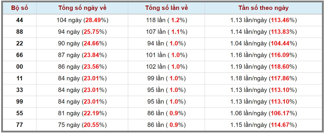 Loto kép XSMB 12032024 - Phân tích lô kép XSMB Thứ 3 hôm nay 3