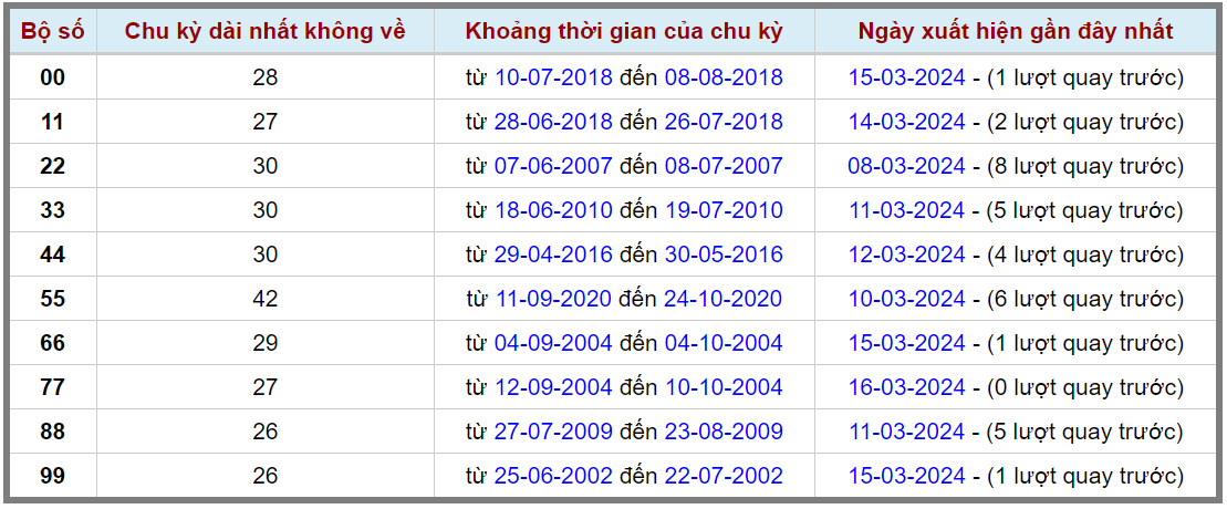 Loto kép XSMB 17032024 - Phân tích lô kép XSMB Chủ nhật hôm nay 2