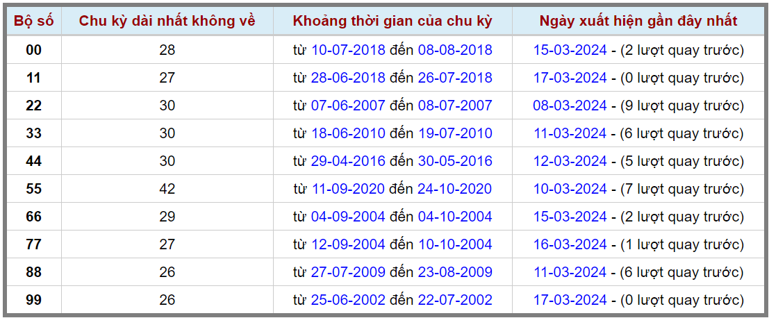Loto kép XSMB 18032024 - Phân tích lô kép XSMB Thứ 2 hôm nay 2