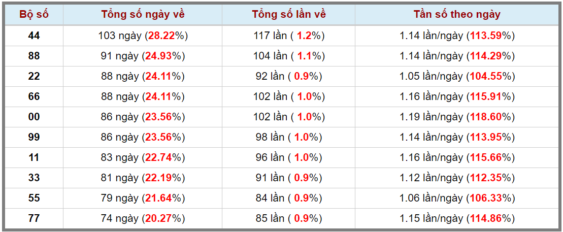 Loto kép XSMB 19032024 - Phân tích lô kép XSMB Thứ 3 hôm nay 3