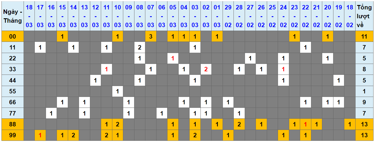 Loto kép XSMB 19032024 - Phân tích lô kép XSMB Thứ 3 hôm nay 1