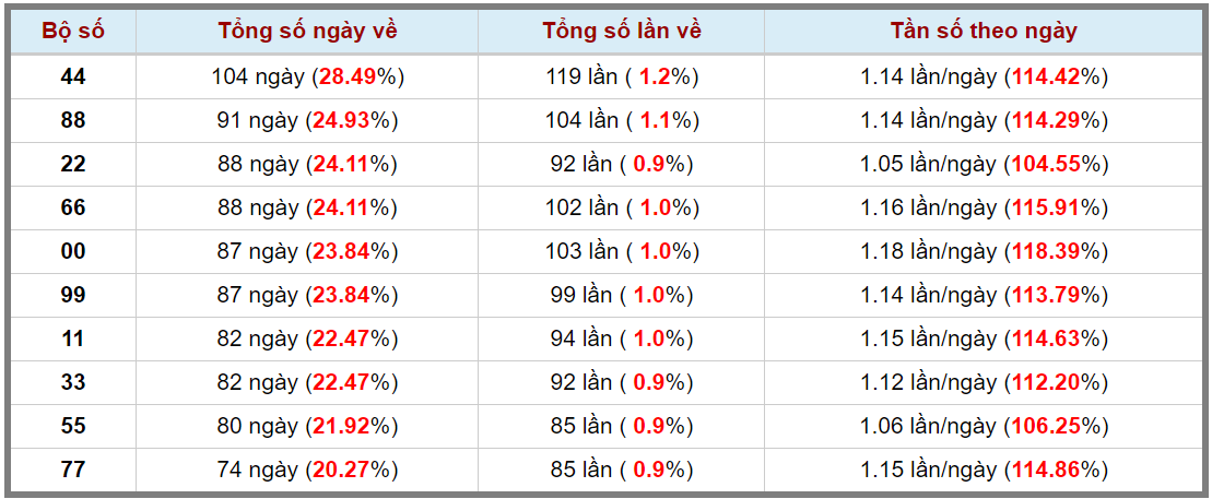 Loto kép XSMB 21032024 - Phân tích lô kép XSMB Thứ 5 hôm nay 3
