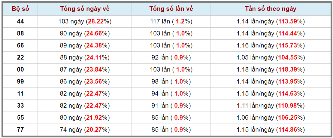 Loto kép XSMB 23032024 - Phân tích lô kép XSMB Thứ 7 hôm nay 3