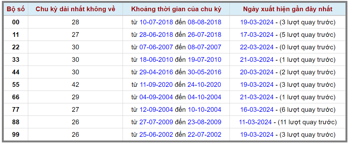 Loto kép XSMB 23032024 - Phân tích lô kép XSMB Thứ 7 hôm nay 2