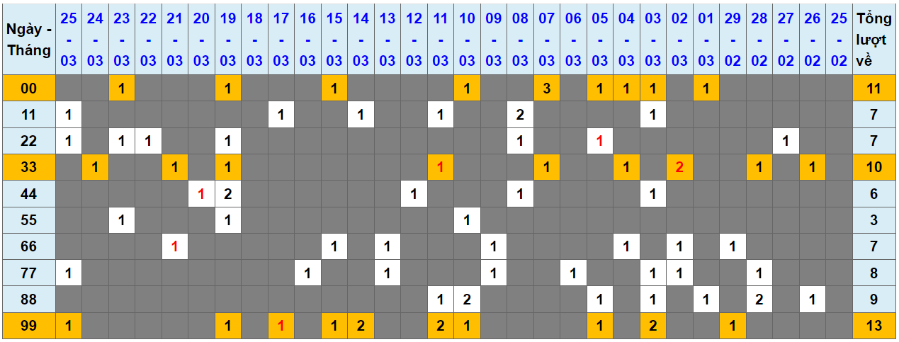 Loto kép XSMB 26032024 - Phân tích lô kép XSMB Thứ 3 hôm nay 1
