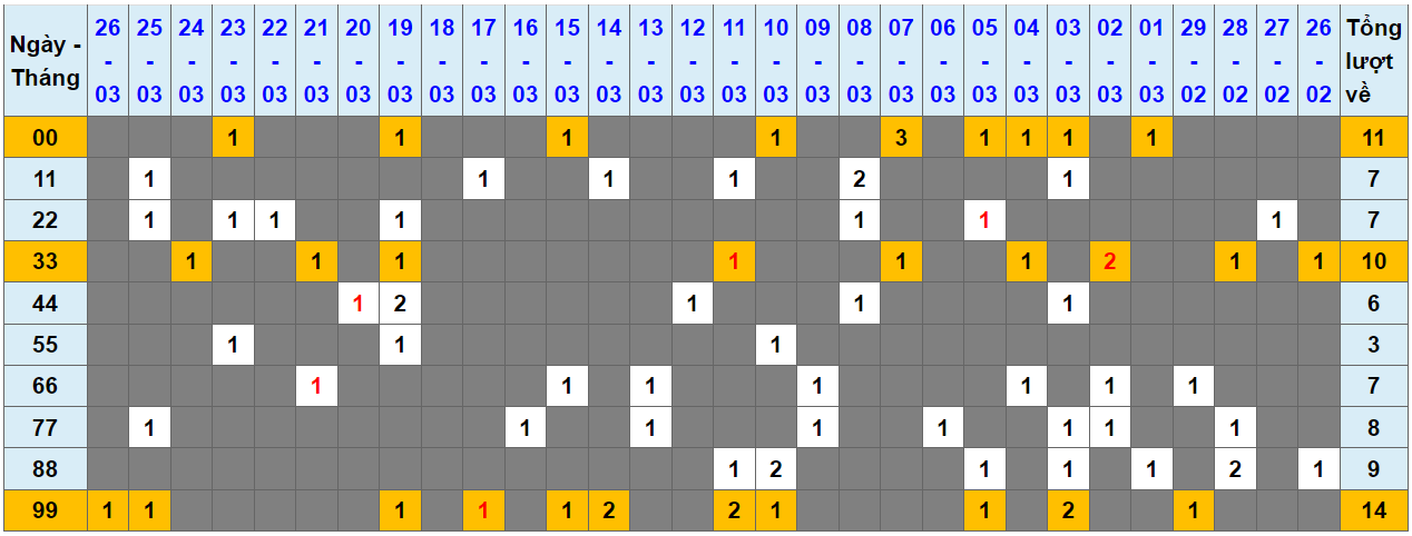 Loto kép XSMB 27032024 - Phân tích lô kép XSMB Thứ 4 hôm nay 1