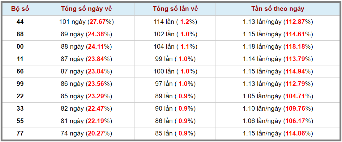 Loto kép XSMB 01042024 - Phân tích lô kép XSMB Thứ 2 hôm nay 3