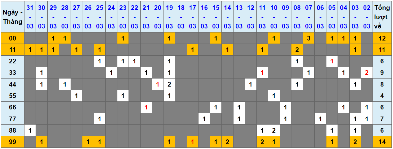 Loto kép XSMB 01042024 - Phân tích lô kép XSMB Thứ 2 hôm nay 1