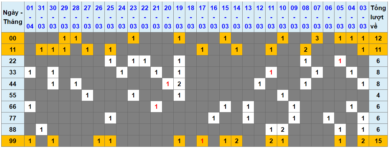 Loto kép XSMB 02042024 - Phân tích lô kép XSMB Thứ 3 hôm nay 1