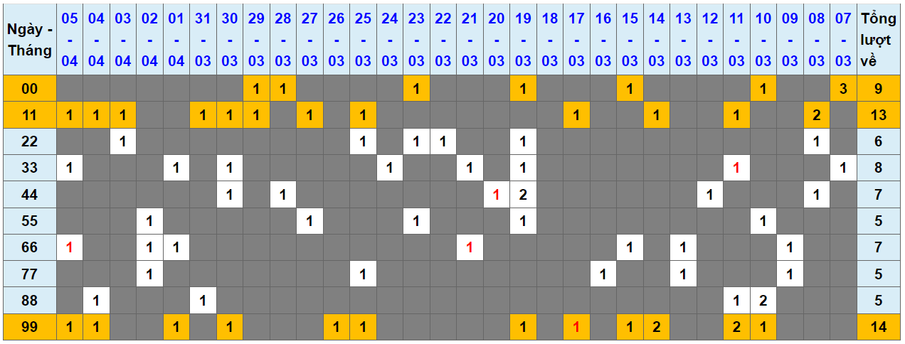 Loto kép XSMB 06042024 - Phân tích lô kép XSMB Thứ 7 hôm nay 1