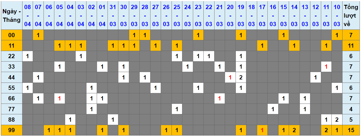 Loto kép XSMB 09042024 - Phân tích lô kép XSMB Thứ 3 hôm nay 1