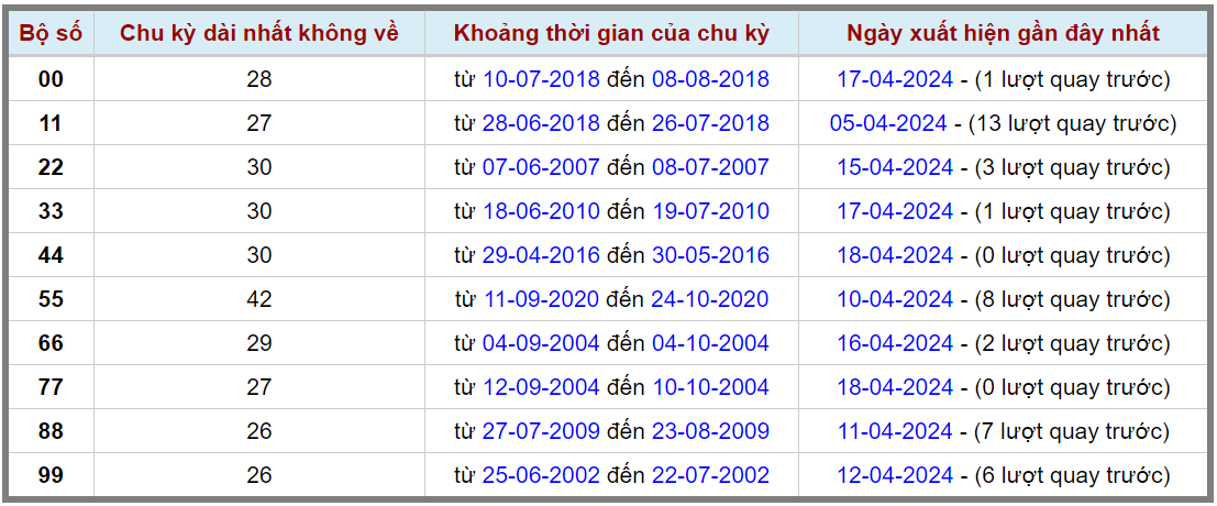 Loto kép XSMB 19042024 - Phân tích lô kép XSMB Thứ 6 hôm nay 2