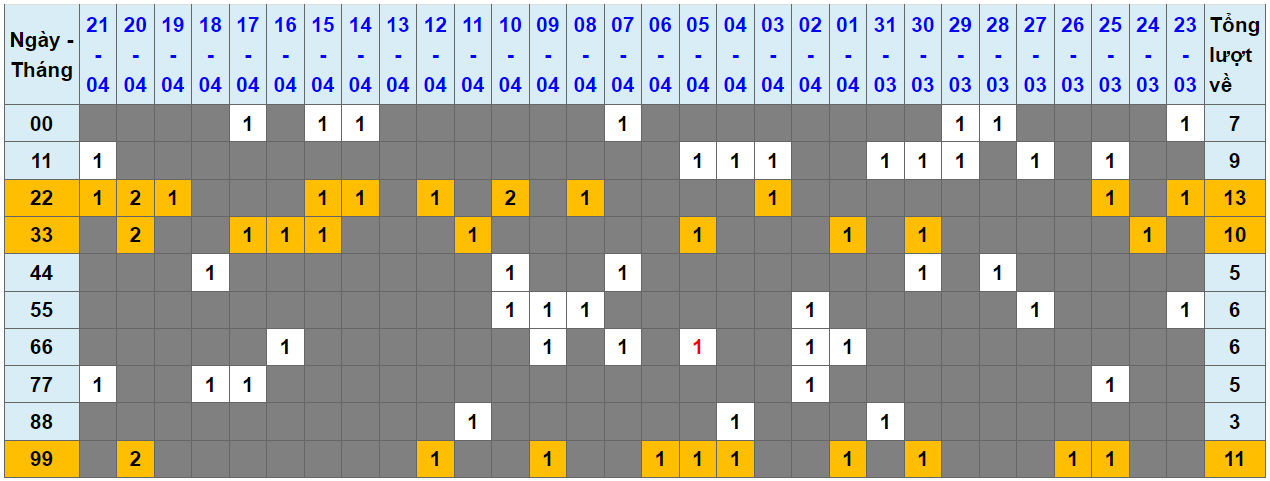 Loto kép XSMB 22042024 - Phân tích lô kép XSMB Thứ 2 hôm nay 1