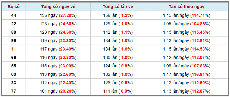 Loto kép XSMB 23042024 - Phân tích lô kép XSMB Thứ 3 hôm nay 3