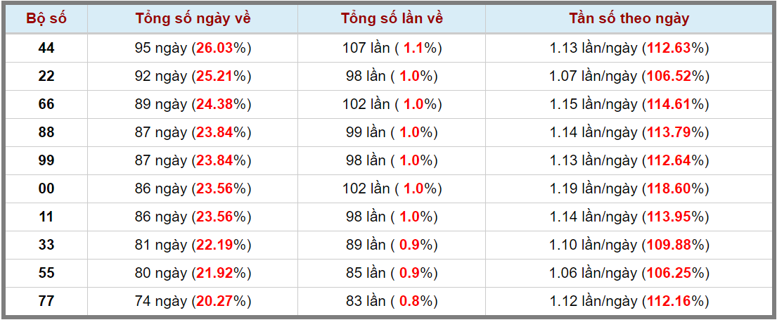 Loto kép XSMB 25042024 - Phân tích lô kép XSMB Thứ 5 hôm nay 3