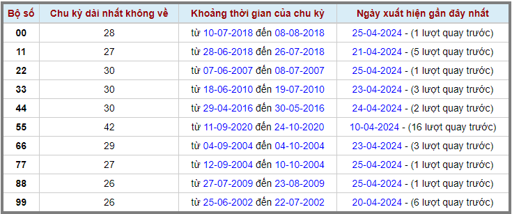 Loto kép XSMB 26042024 - Phân tích lô kép XSMB Thứ 6 hôm nay 2
