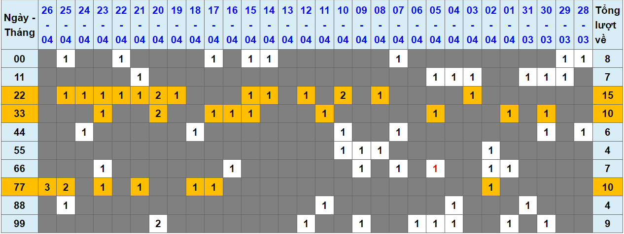 Loto kép XSMB 27042024 - Phân tích lô kép XSMB Thứ 7 hôm nay 1