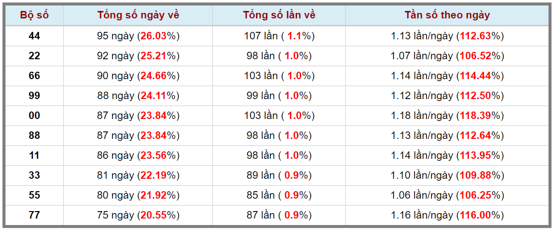 Loto kép XSMB 28042024 - Phân tích lô kép XSMB Chủ nhật hôm nay 3